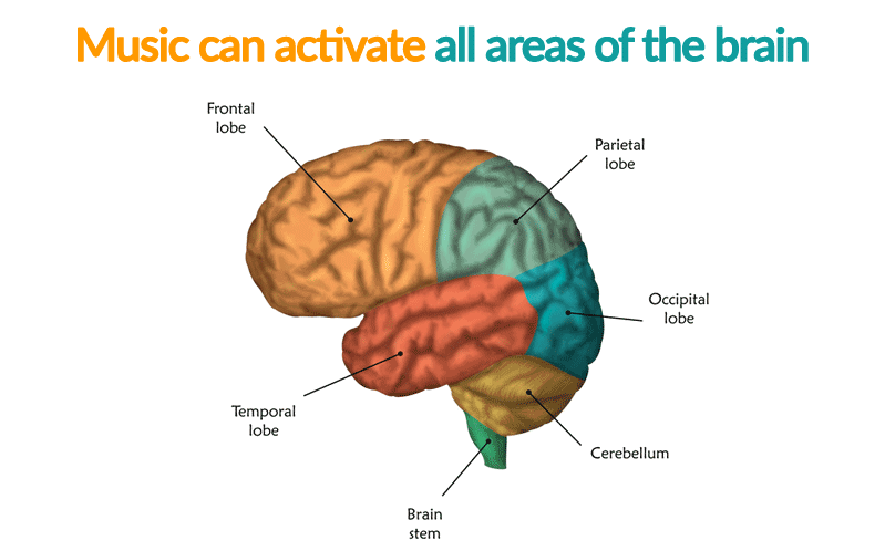 effects of music therapy